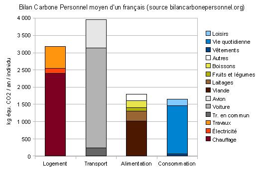 bc francais bcp