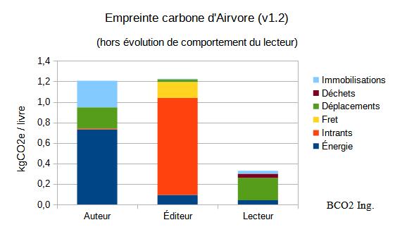 bc livre par acteur c