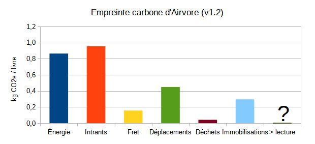 bc livre par poste c