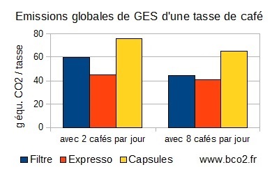 bc café 2 et 8