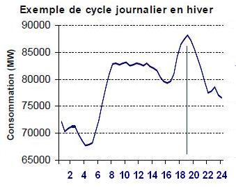 elec demande hiver france