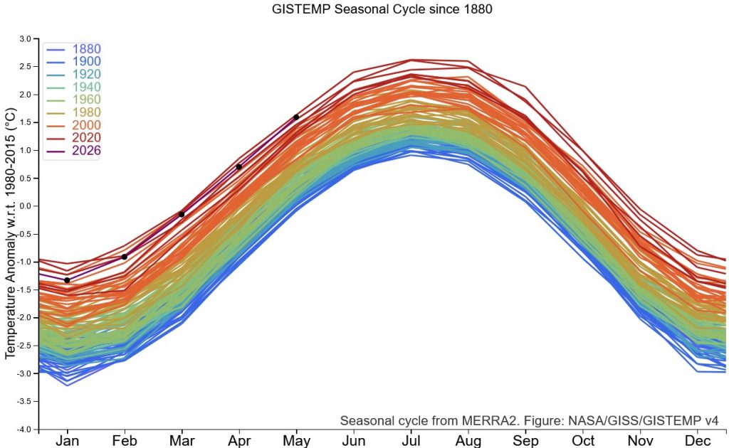nasa giss temperature mondiale 1880 2026